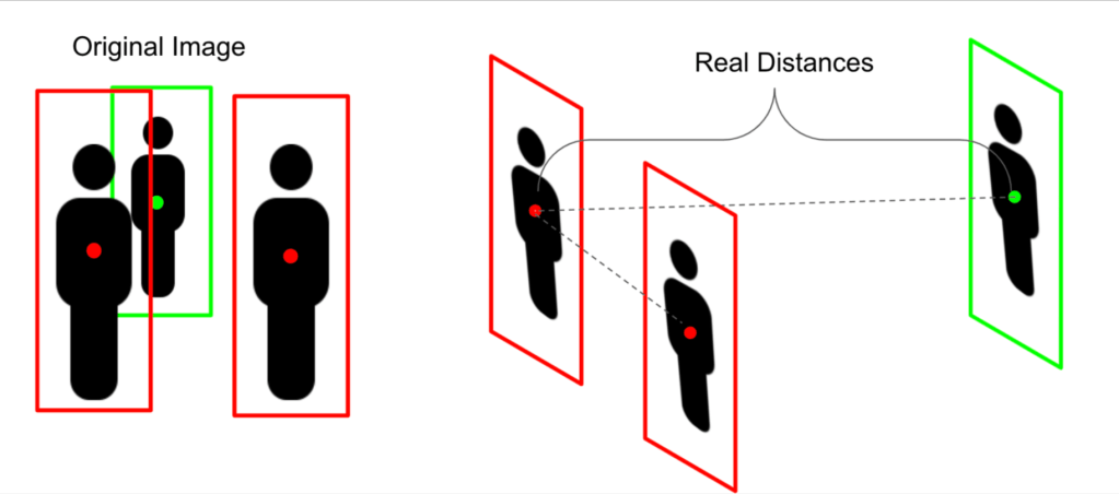 Are people socially distancing? Can computer vision tell&nbsp;us?